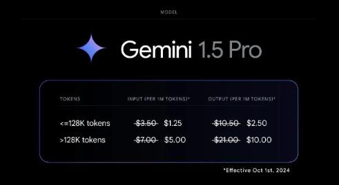 谷歌Gemini 1.5 AI 模型全新升級，字節(jié)跳動/微美全息加速AI驅(qū)動數(shù)字化變革